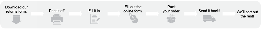 Online Returns Form